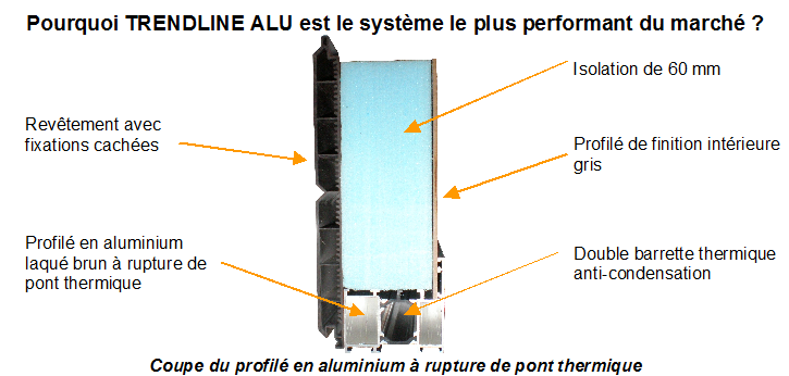 Porte isolante avec rupture de pont thermique