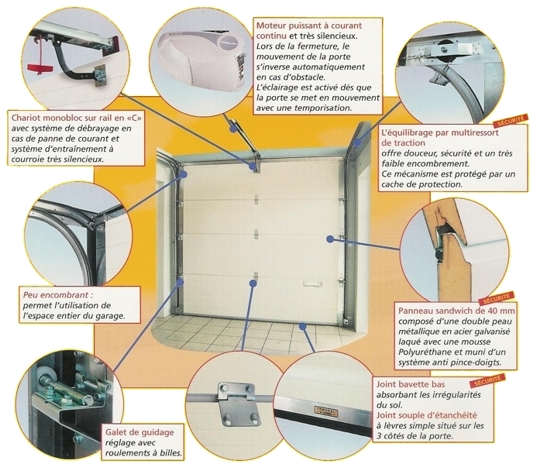 Portes de garage - Sectionnelle - TRENDEL - Fabricant alsacien de Fenêtres