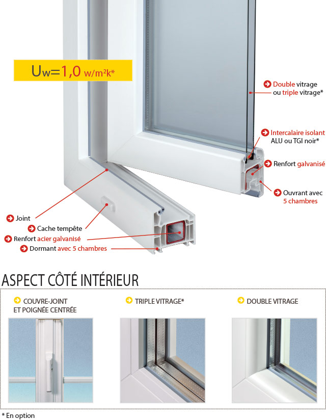 Fenêtres PVC - Perfoline 70 mm - TRENDEL - Fabricant alsacien de