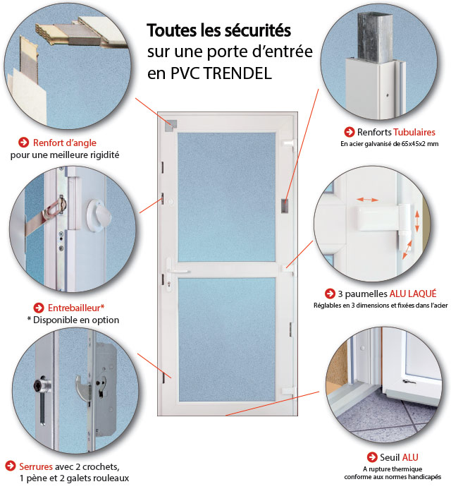 Portes d'entrée - La sécurité - TRENDEL - Fabricant alsacien de Fenêtres